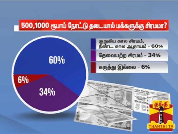 thanthi tv opinion poll result for Demonetisation effect thanthi tv opinion poll result for Demonetisation effect