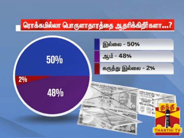 Thanthi tv opinion poll about Internet Economy in india