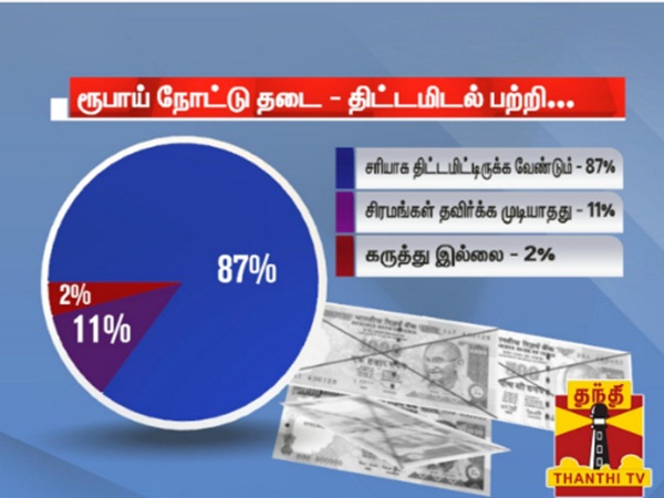 people did not support Demonetisation, says thanthi tv 