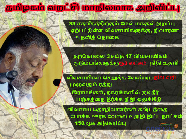 அனைத்து மாவட்டங்களும் வறட்சி... 