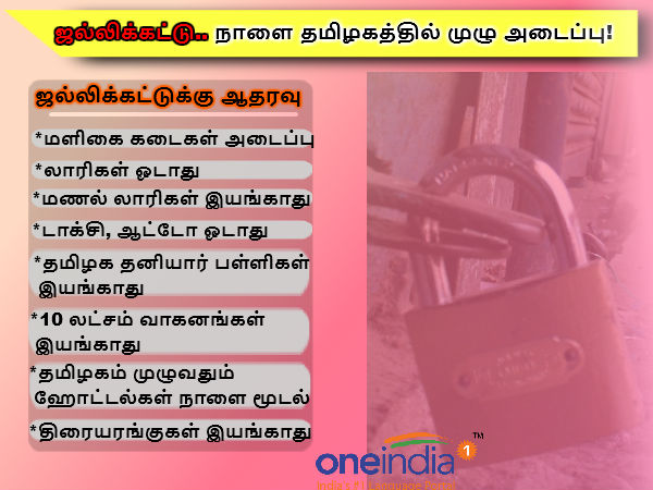 தொழிற்சங்கங்கள் ஆதரவு 