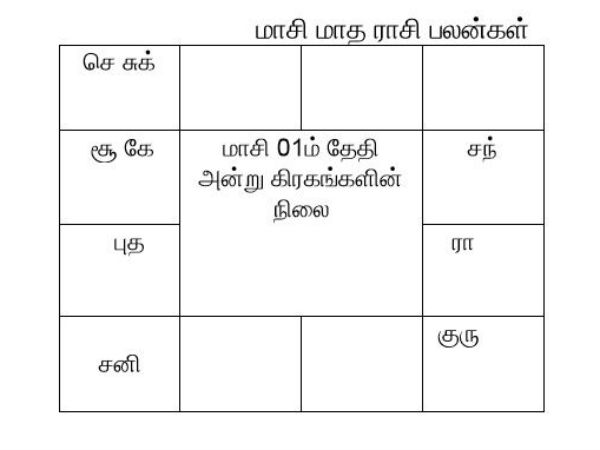 கிரகங்களின் ராசி மாற்றம்
