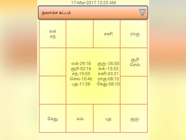 புதன் - சுக்கிரன் அருகாமை