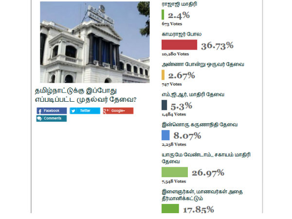 எப்படிப்பட்ட முதல்வர் 