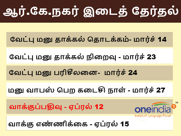 3 ஆண்டுகளில் 3வது தேர்தல் 