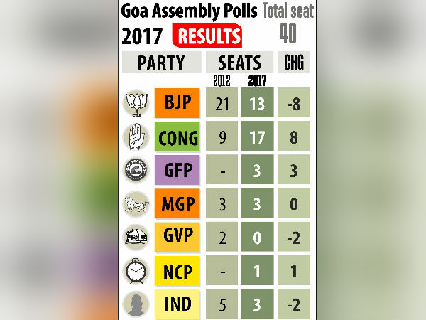  கோவா முன்னணி கட்சி