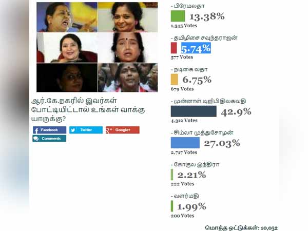 சிம்லாவுக்கு 2-வது இடமே