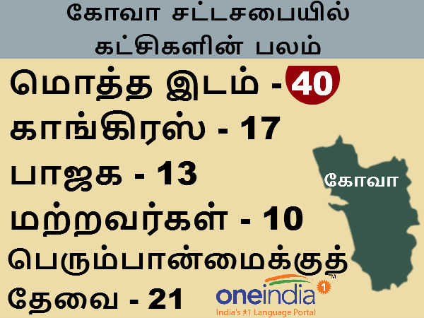 காலக்கெடு குறைப்பு 