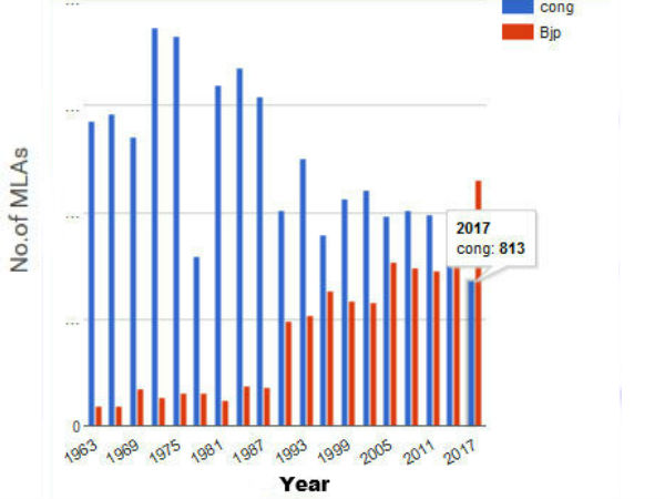  இன்று 813 தான்...