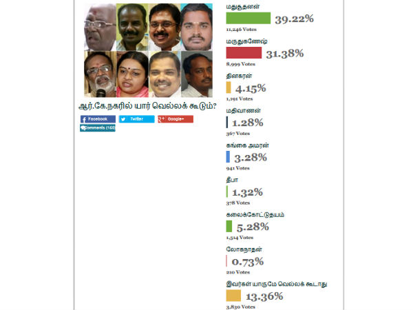 யாருமே வேண்டாம் 