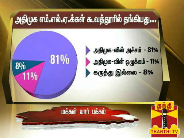 கூவத்தூர் கூத்து 