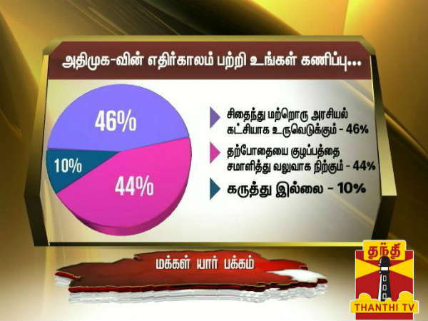 அதிமுகவின் எதிர்காலம் 