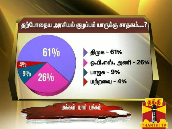 யாருக்கு சாதகம் 