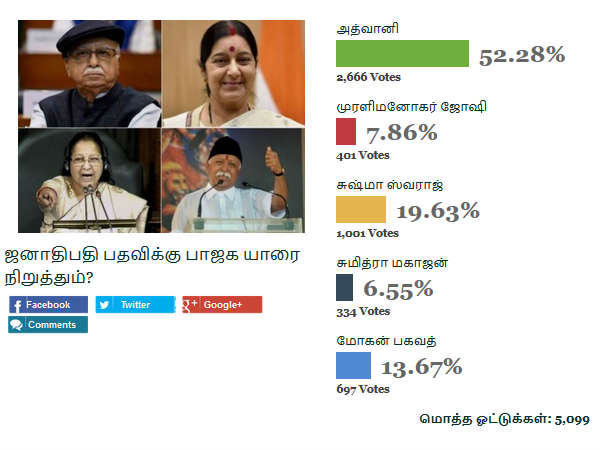 அத்வானிக்கு அதிக வாய்ப்பு