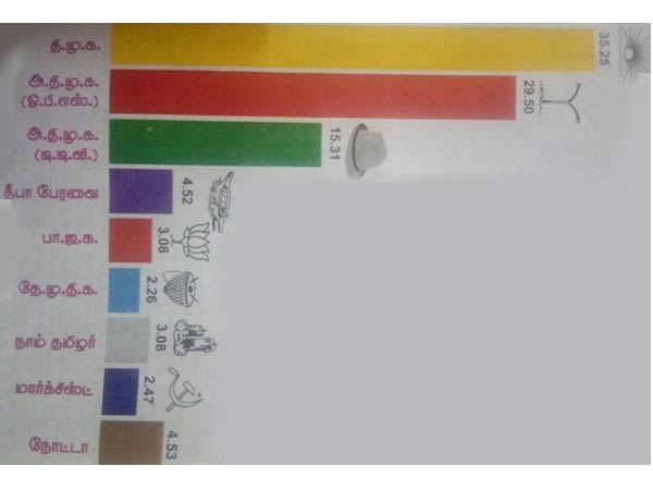 குமுதம் ரிப்போர்ட்டர் சர்வே