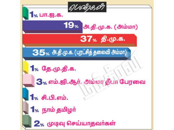 5000 வாக்காளர்கள் 5000 வாக்காளர்கள்