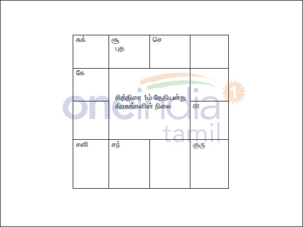 சித்திரை திருநாள் 