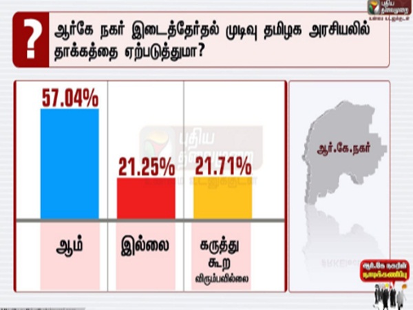  R.K.Nagar By poll result impact on tamilnadu