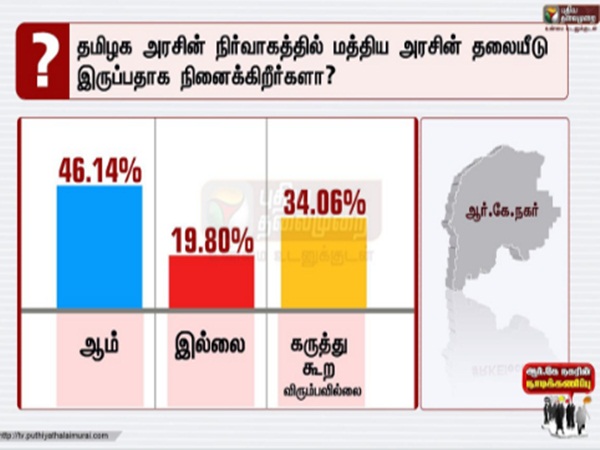  R.K.Nagar By poll result impact on tamilnadu