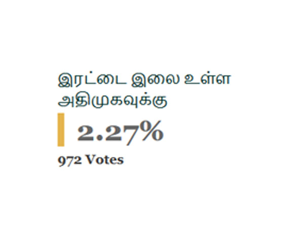 இரட்டை இலையுடன் கூடிய அதிமுக மோசம்