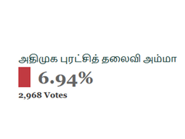 அதிமுக புரட்சித் தலைவி அம்மா சுமார்