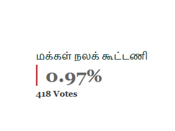 மக்கள் நலக் கூட்டணி