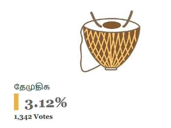 தேமுதிக