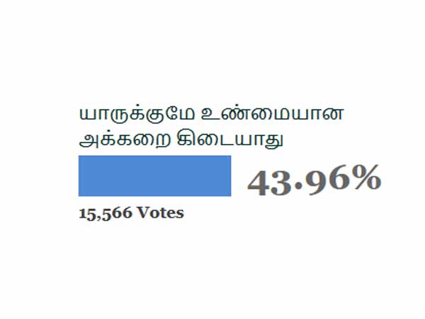யாருக்குமே உண்மையான அக்கறை கிடையாது 44.21% 