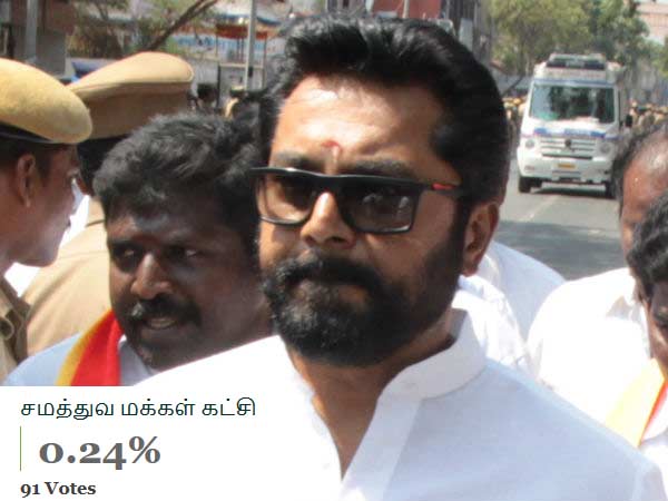 பரிதாப சரத்