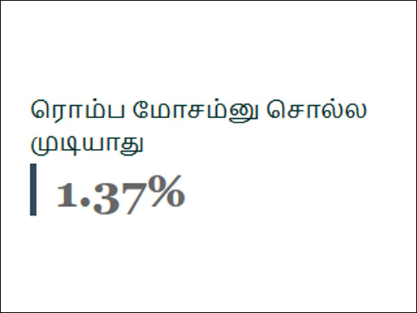 ரொம்ப மோசம்னு சொல்ல முடியாது