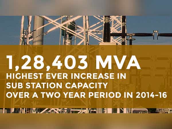 சக்தி திட்டம்