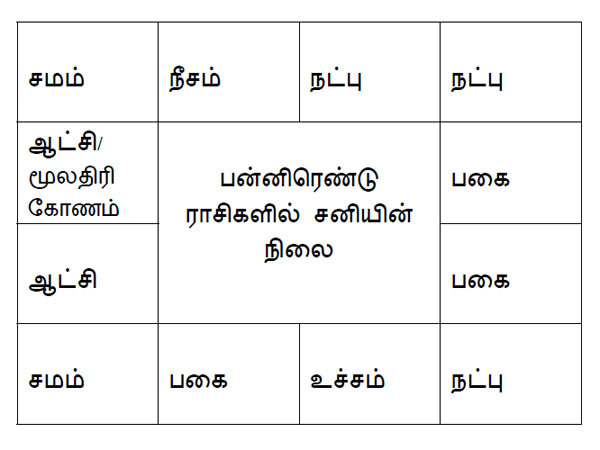 சுக்கிரன், ராகு சேர்க்கை 