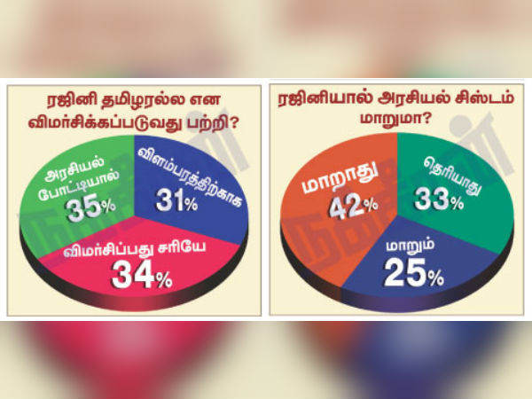 சிஸ்டத்தை மாற்ற முடியுமா 