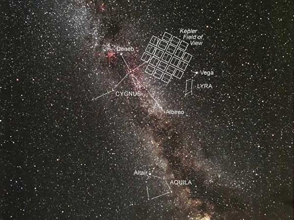 219 கிரகங்கள் 219 கிரகங்கள்