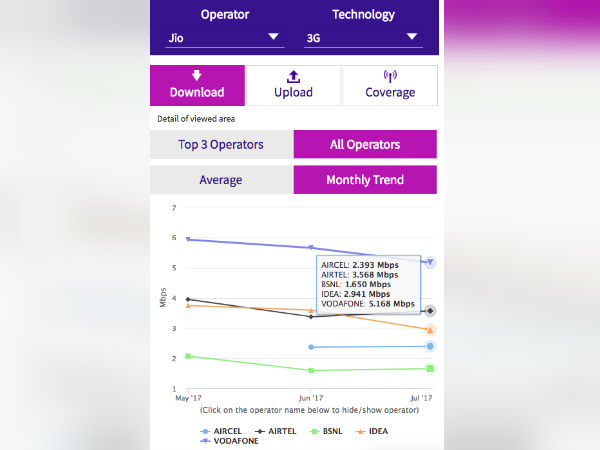 அப்லோடு வேகம் மோசம் 