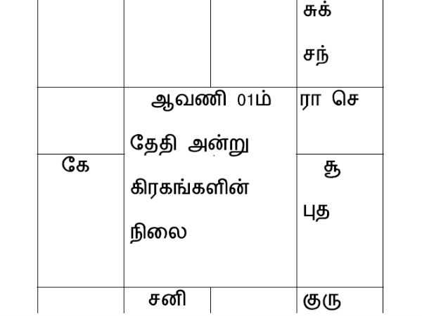 கிரகங்களின் ராசி மாற்றம் கிரகங்களின் ராசி மாற்றம்