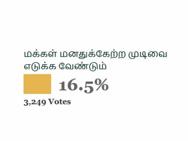 மக்கள் மனதுக்கேற்ற முடிவை எடுக்க வேண்டும் 