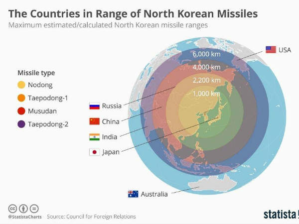 4 ஏவுகணைகள்.. 6000 கிலோமீட்டர் காலி! 