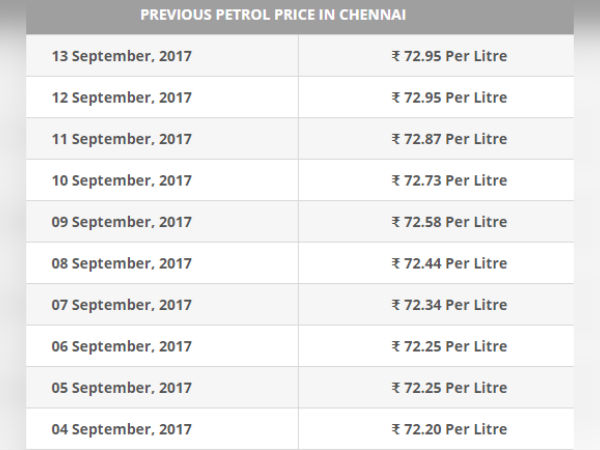 விர்ரென தொடர்ந்து ஏற்றம் 