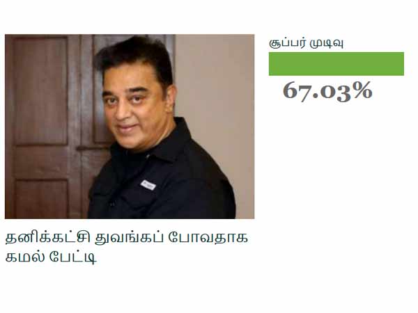 வரவேற்பே அதிகம் 