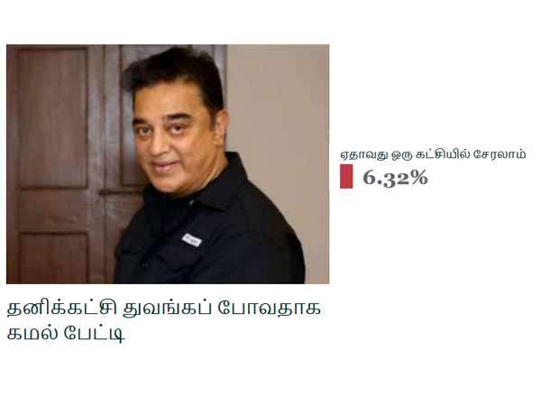 கட்சியில் சேரச்சொல்கிறார்கள் 