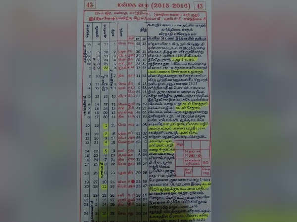 மழை வெள்ளம் கணிப்பு