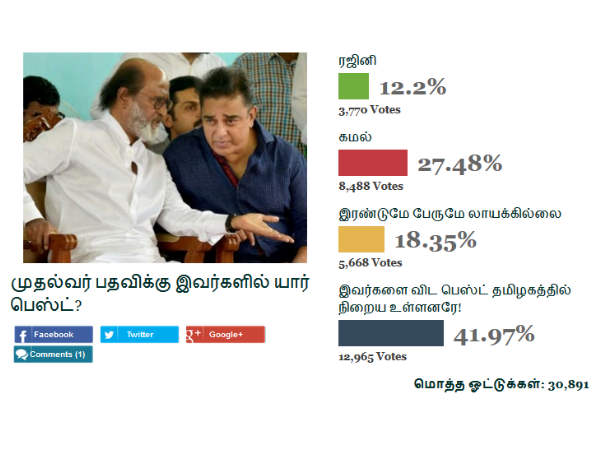 பெஸ்ட் நிறையபேர் 
