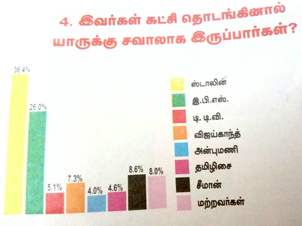 ஸ்டாலினுக்கு சவால் ஸ்டாலினுக்கு சவால்
