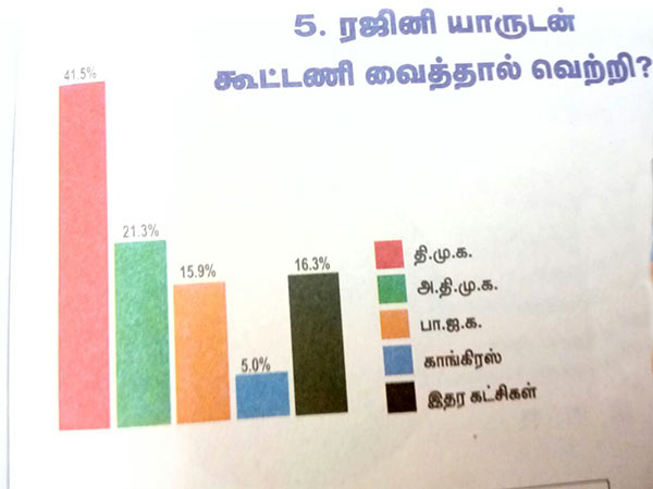 ரஜினி யாருடன் கூட்டணி ரஜினி யாருடன் கூட்டணி