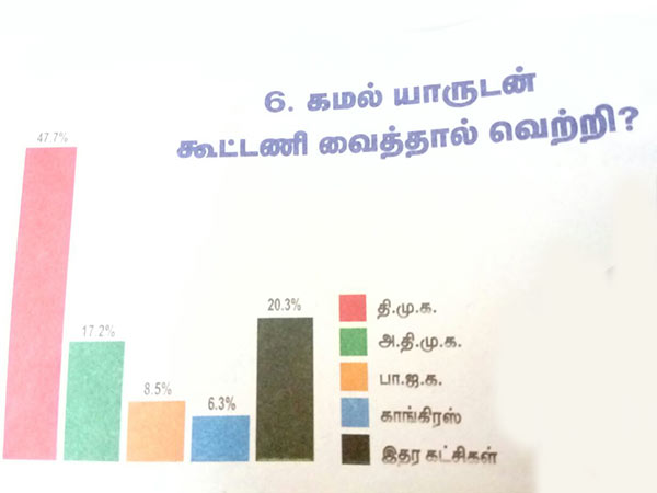 கமலின் வெற்றி கூட்டணி கமலின் வெற்றி கூட்டணி
