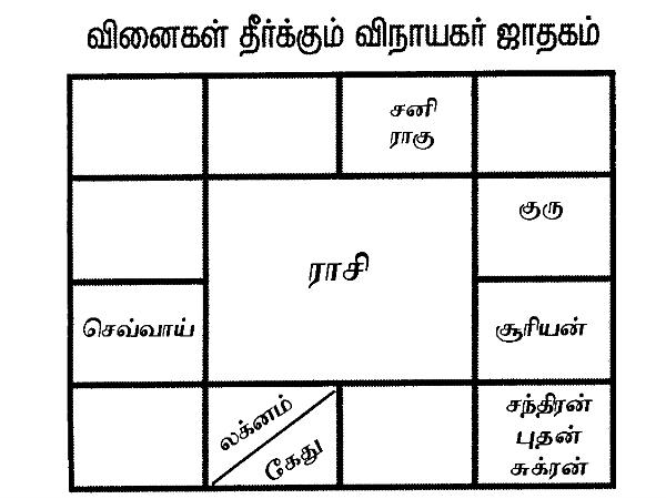 Asrology link with obesity and over weight