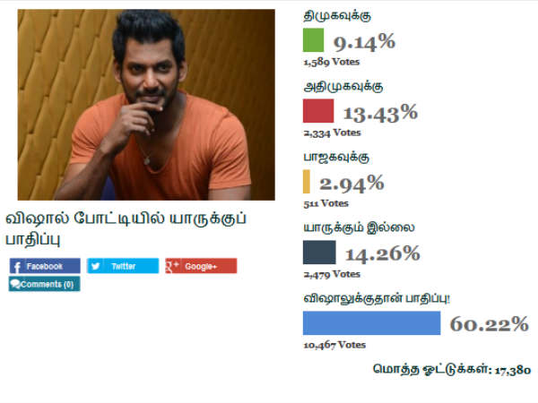 விஷாலுக்கு மட்டுமே பாதிப்பு