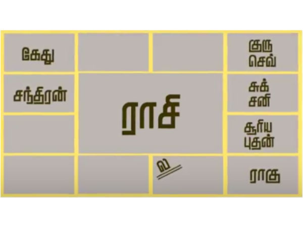 புத ஆதிபத்திய யோகம் 