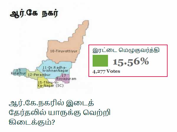 நாம் தமிழருக்குக் கிடைத்த வாக்குகள் 